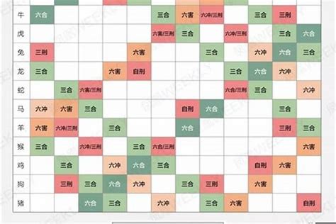 相合生肖|灵匣网生肖配对